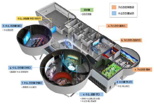 수소안전뮤지엄 <산업부>